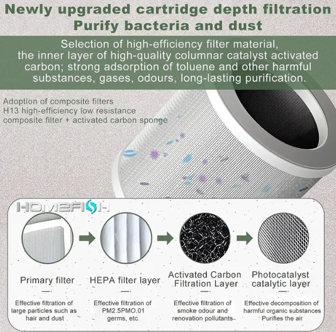Compact bedroom air purifier lifestyle photo on nightstand